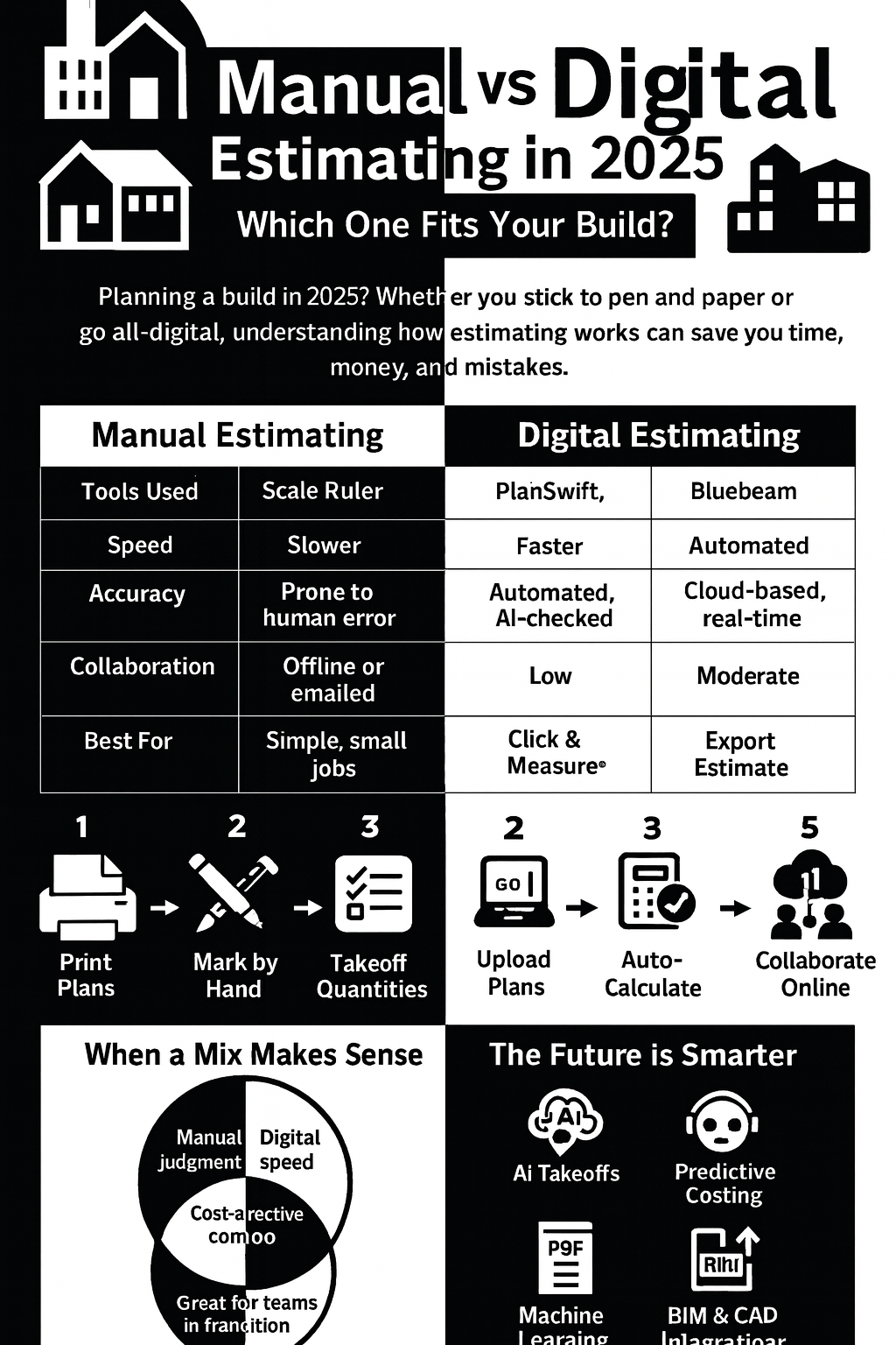 Digital vs Manual Construction Estimating in 2025