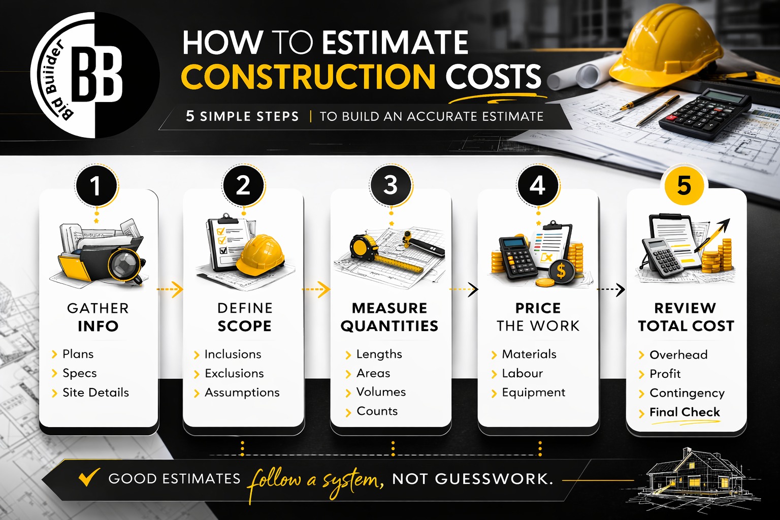 How To Estimate Construction Costs Step By Step